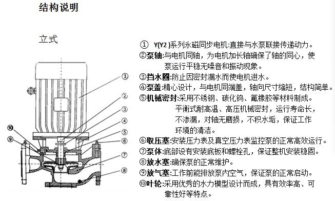 立式管道泵(图1)